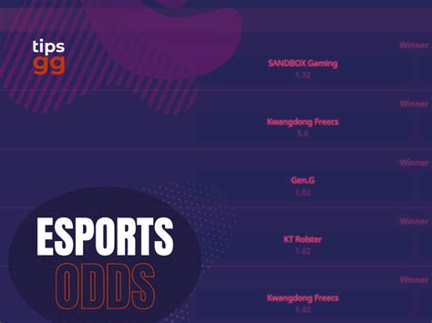 odds epsorts|Esports Odds 2024 » Odds Tracker & Comparison.